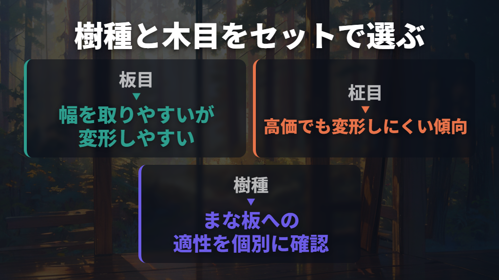 木材は樹種と木目をセットで選ぶ