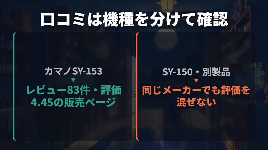 口コミはカマノとSY-150を分けて読む