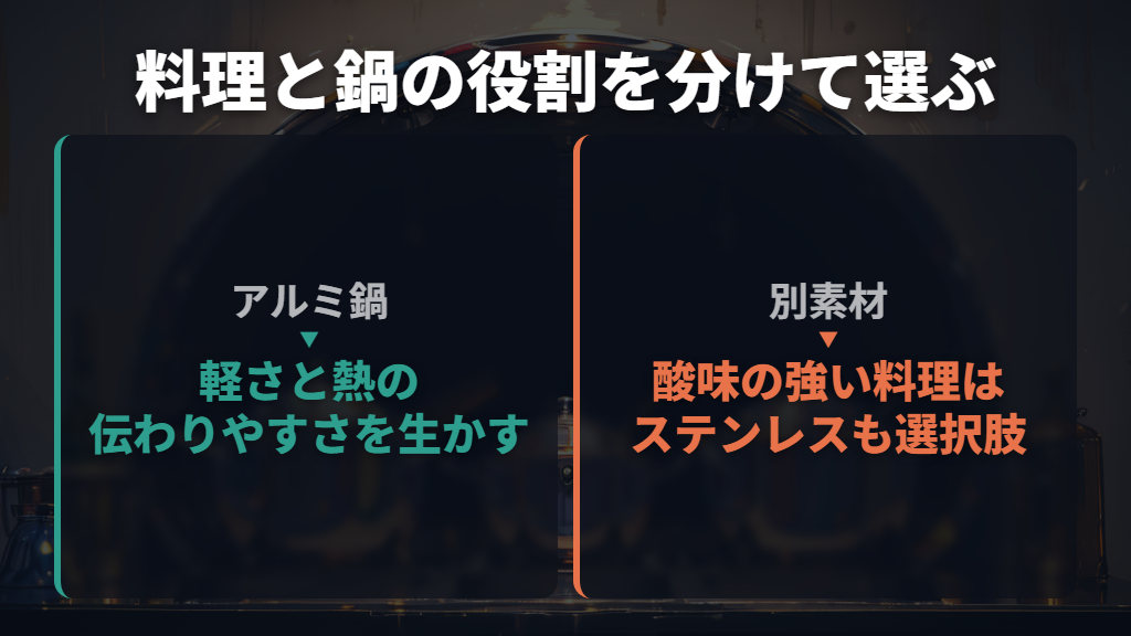 軽さを生かして使うか、酸味の強い料理向けに別素材を選ぶ