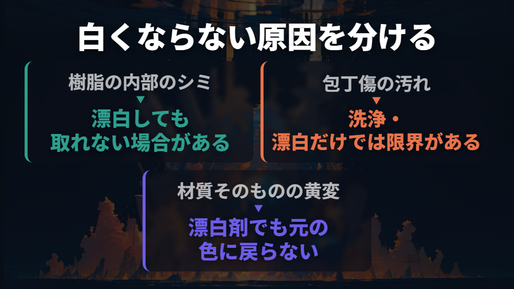 染み込んだ汚れと、材質そのものの黄ばみを分ける