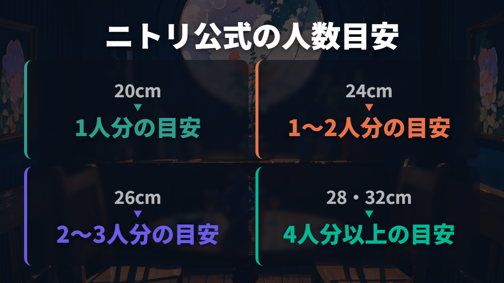 IH・ガス火と人数に合うサイズを選ぶ