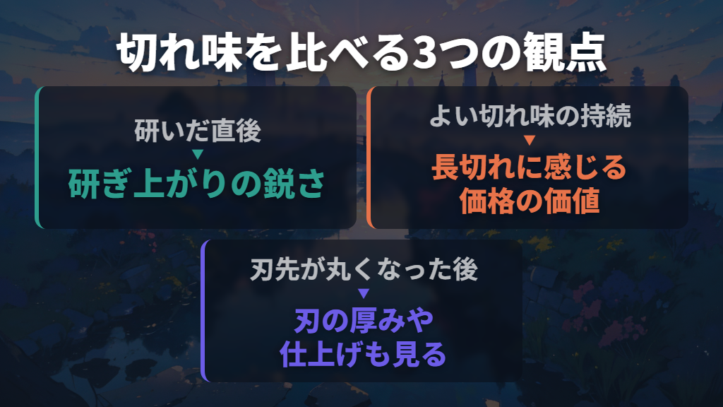 VG10より必ず上？研ぎたてと切れ味が落ちたあとを分けて比較