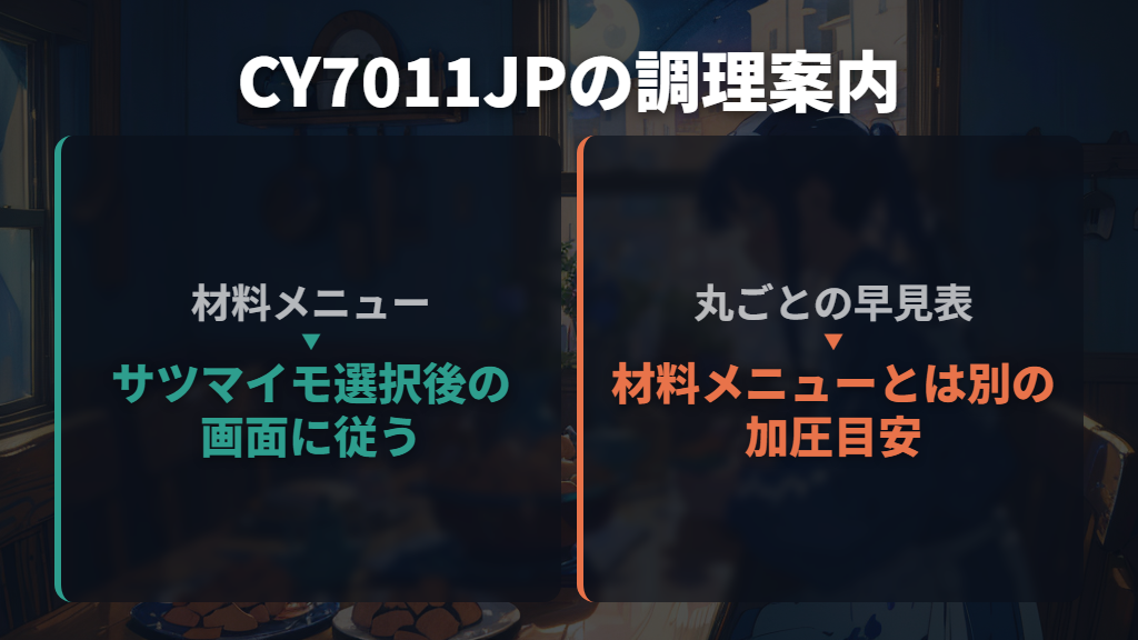 クックフォーミーは材料メニューと丸ごとの目安を区別する