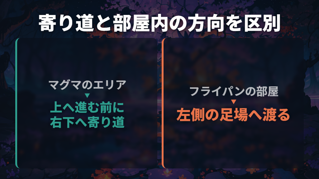 ラボの右出口からマグマのエリアへ向かう